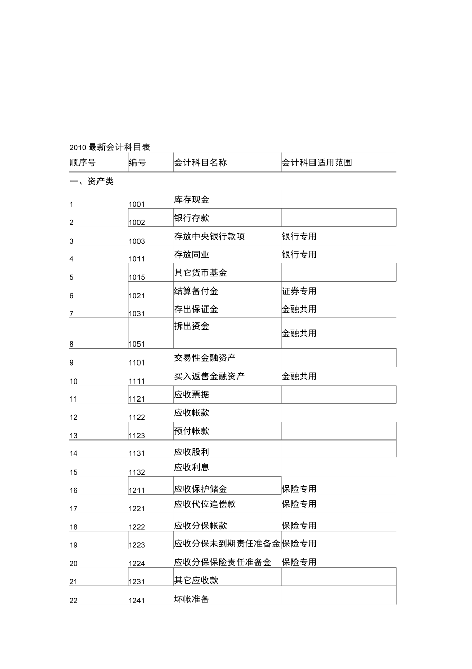 揭秘最新会计资料，数字背后的故事全解析