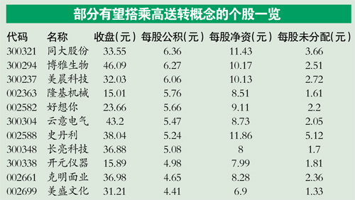 2025年天天彩免费资料,高度协调实施_定义版57.880