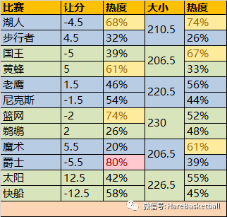 比赛大小分，智力与策略的较量时刻