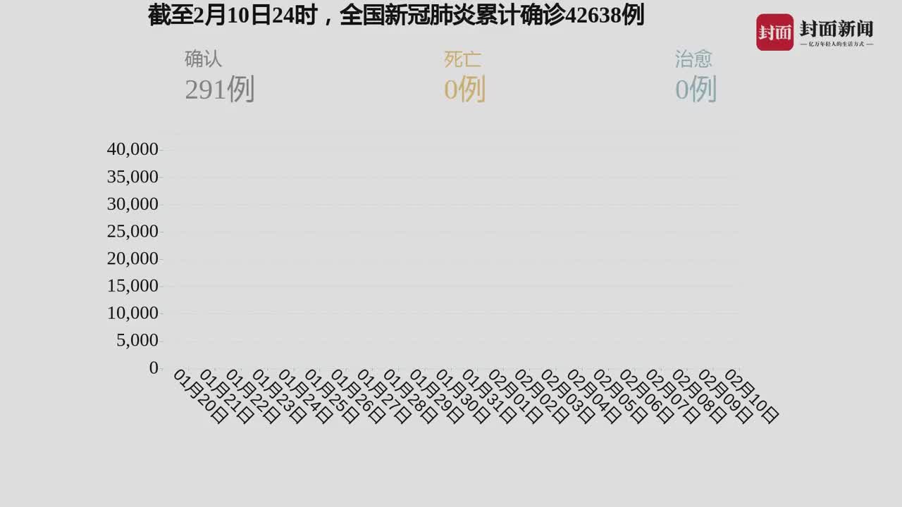 全球疫情最新统计，人类共同面对的挑战