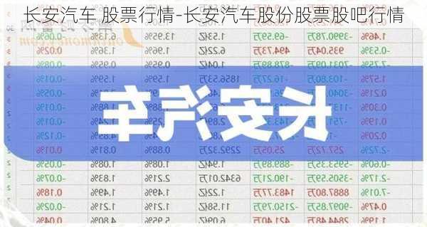 长安股份股票行情，探索未来金融的新篇章发展之路