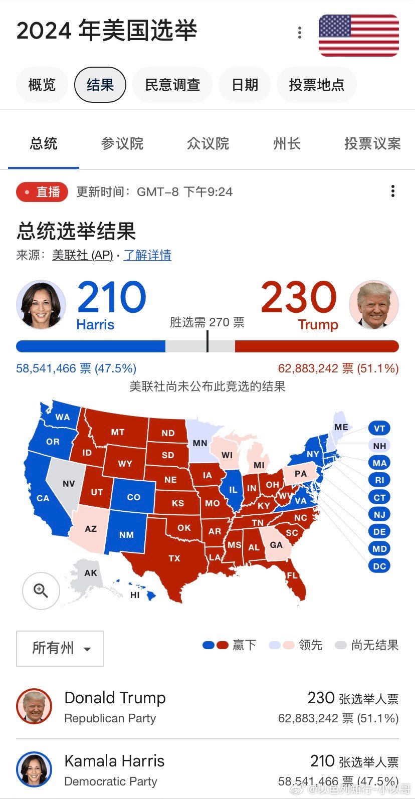 美国选举最新动态，重塑未来的投票力量