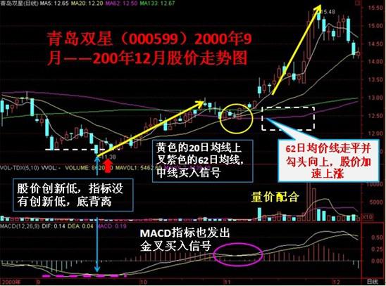 股票均价线解读及应用策略，如何看股票均价线？