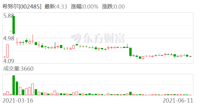 希努尔股票，探寻价值之路的领航灯