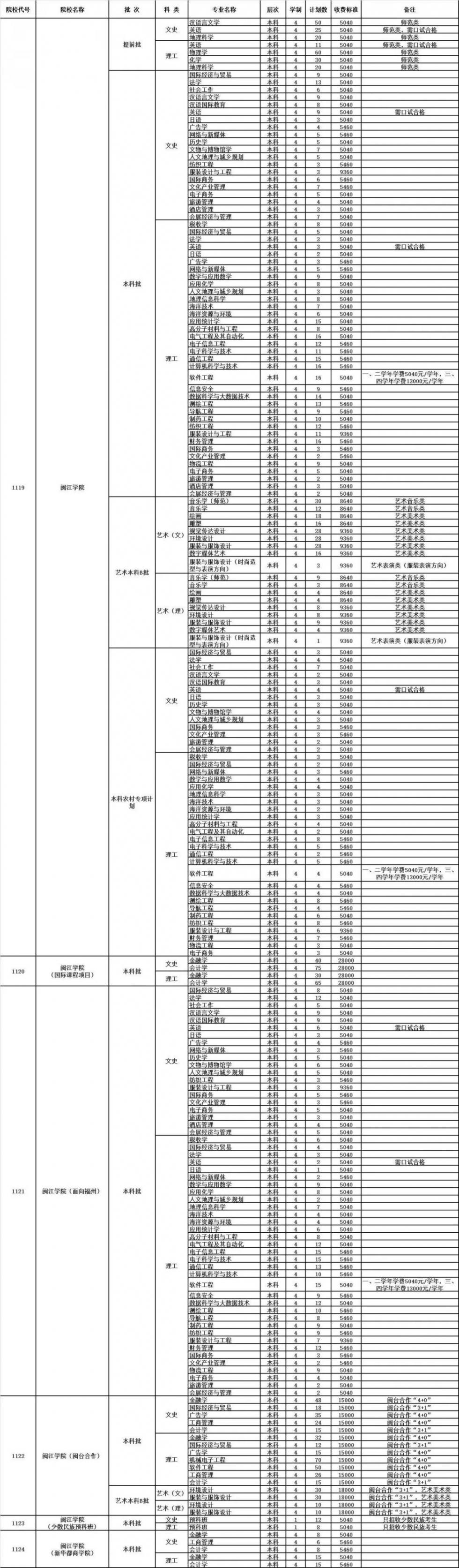 最新本科，探索未知，重塑自我之旅