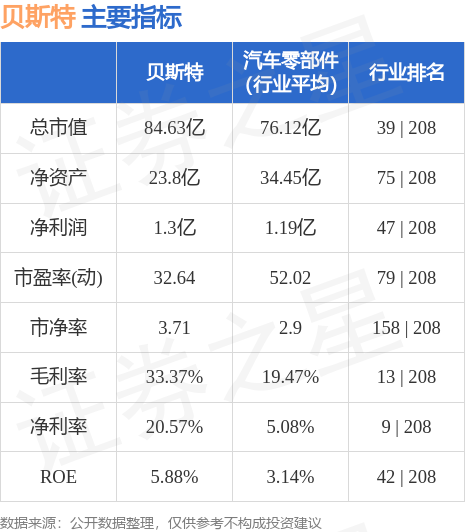 贝斯特股票行情分析与展望，最新动态及未来趋势解析