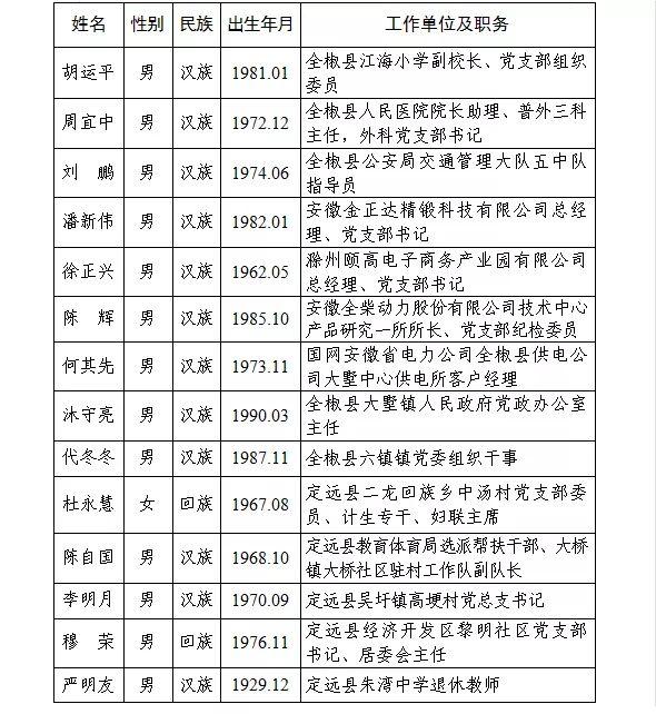 明光市干部任免信息，新篇章的开启，未来展望振奋人心！