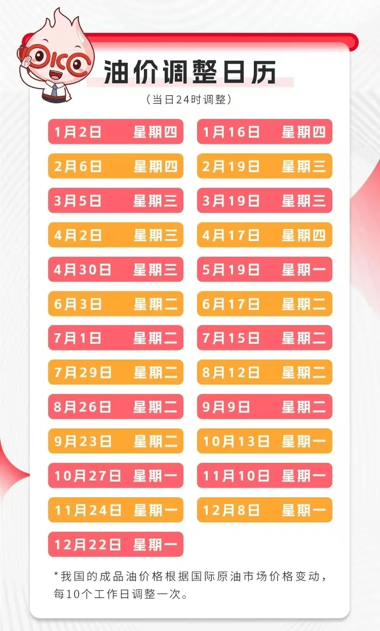 汽油调价最新消息与调整时间，出行能源变革的关键时刻