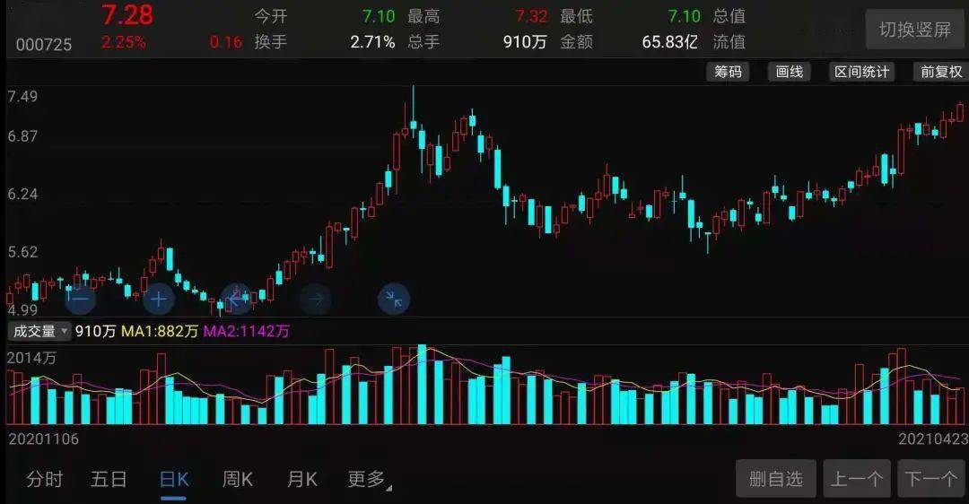 京东方A最新股价动态，科技巨头的崛起与挑战之路