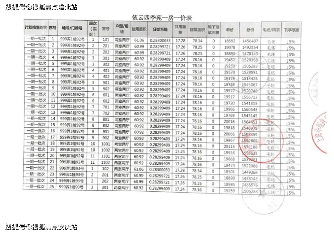 透明LED显示屏 第146页