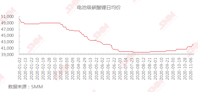 今日锂价走势揭秘，市场波动与机遇探寻