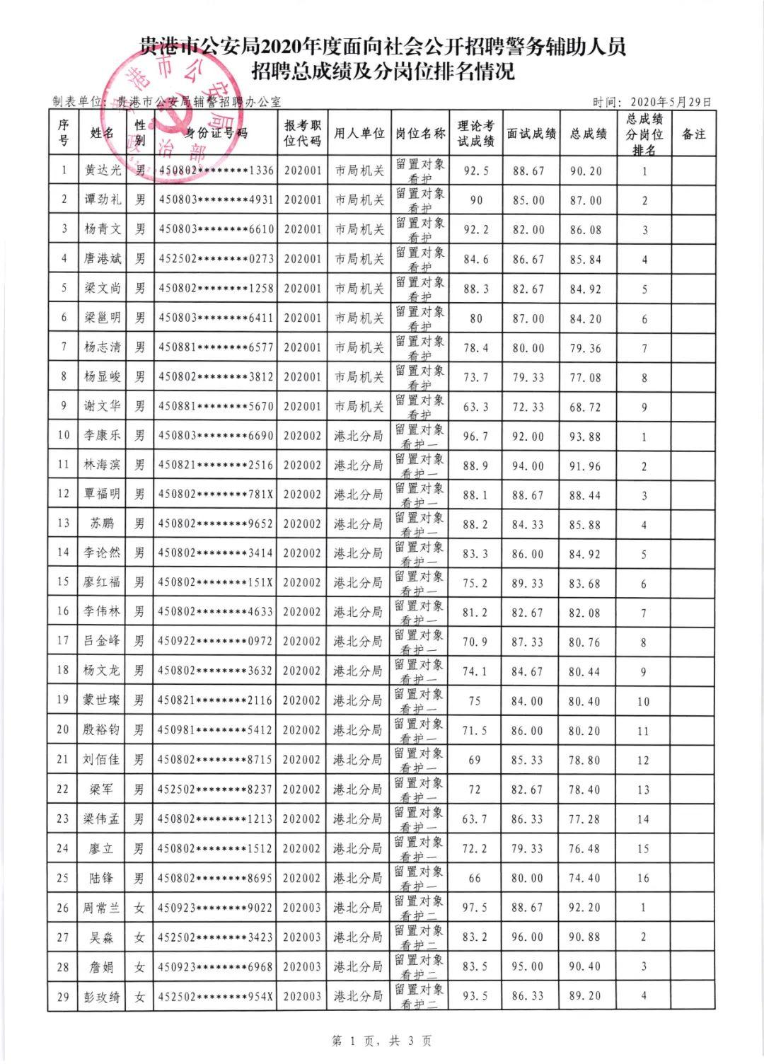 透明LED显示屏 第110页