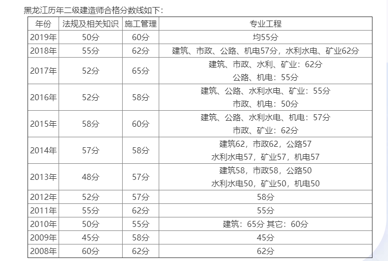 二建成绩揭晓在即，最新消息与准备指南