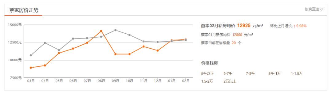 重庆最新楼盘盛大开盘，城市新篇章启航之际