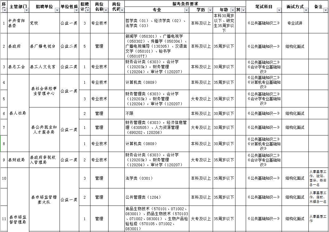 佛山市镓友电子 第83页