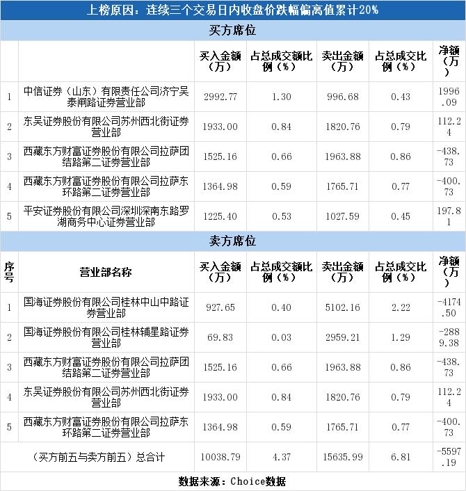莱茵生物引领未来科技潮流，开启生物科技新篇章的最新动态