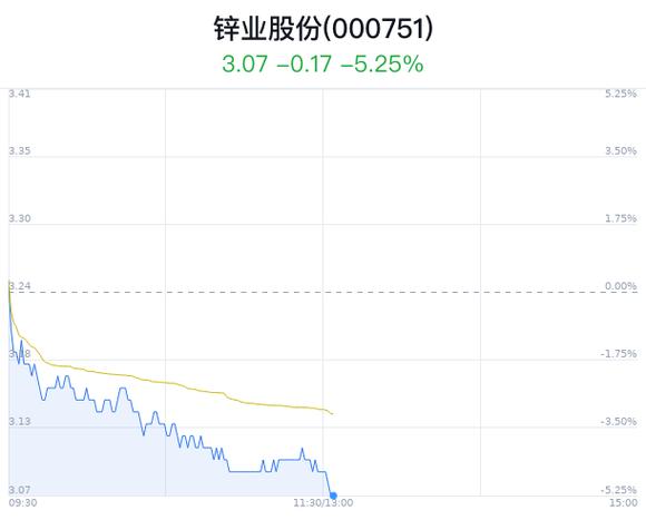 锌业股份创新引领，行业腾飞，最新消息汇总