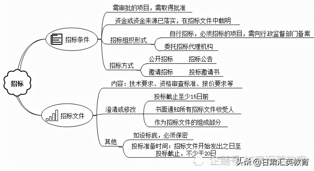最新招标投标法，公开透明的商业竞技场法规解读