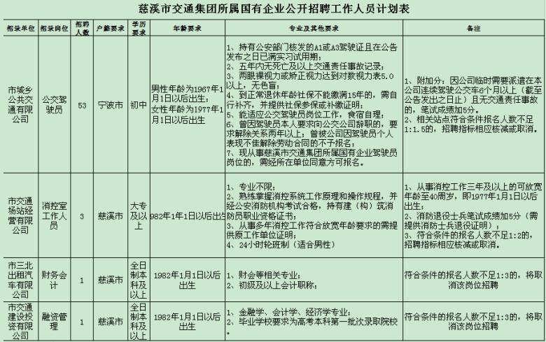 慈溪最新驾驶员招聘
