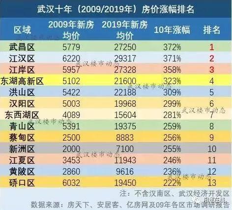 黄州最新房价，探寻城市发展的脉搏动态！