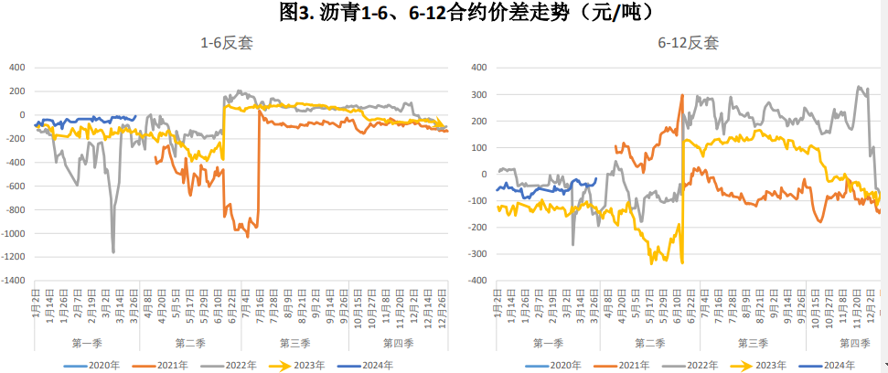 沥青期货最新行情解析，市场走势分析与未来展望