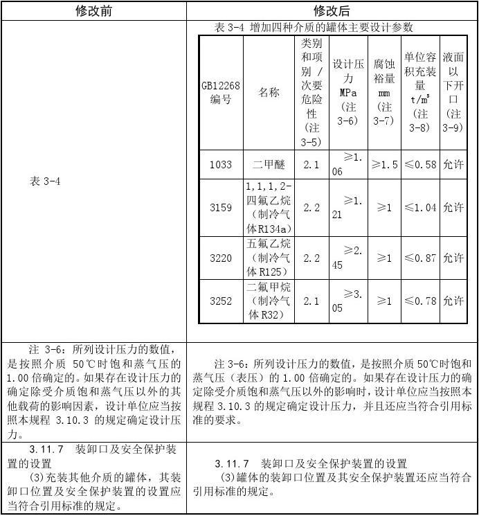 压力容器最新标准，安全、创新与发展三重奏协同前行