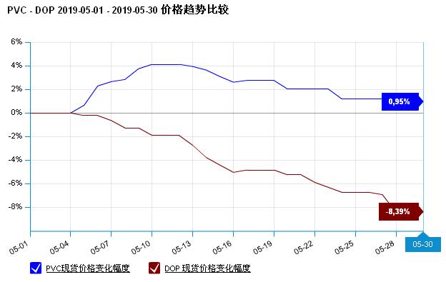 DOP最新价格深度解析，探索市场动态