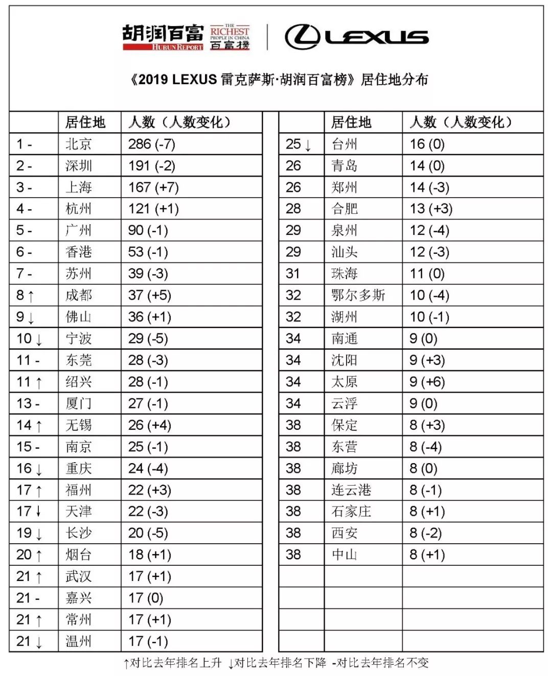 最新中国富豪榜揭示财富增长力量与未来趋势展望