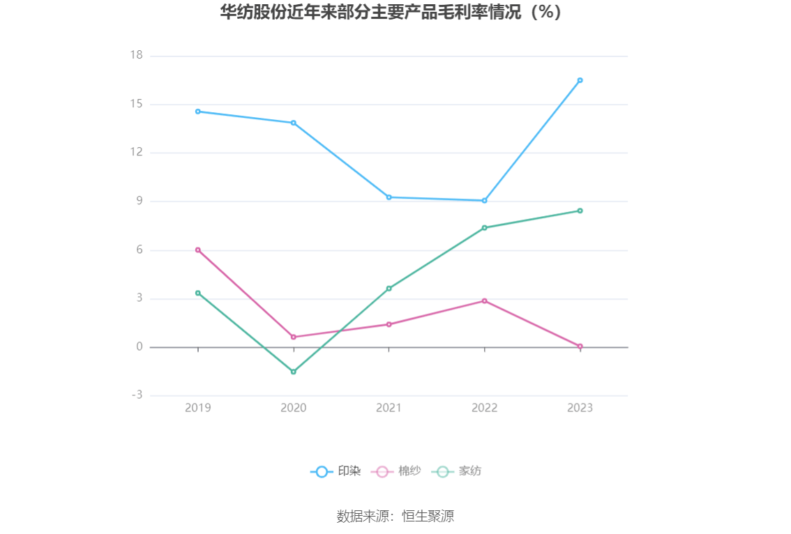 华纺股份引领行业变革，共创辉煌未来，最新消息揭秘发展动态