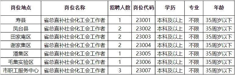 桓台县最新招聘信息引领就业新趋势