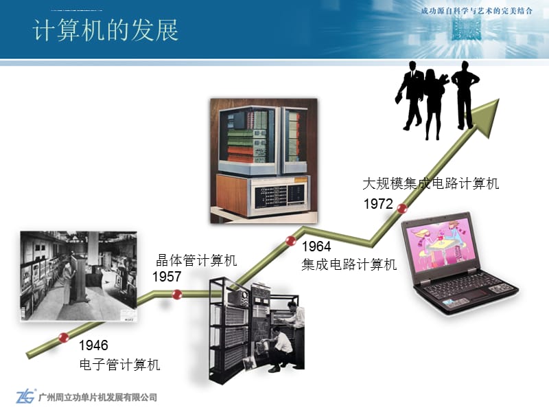 计算机最新发展技术，引领智能时代新篇章
