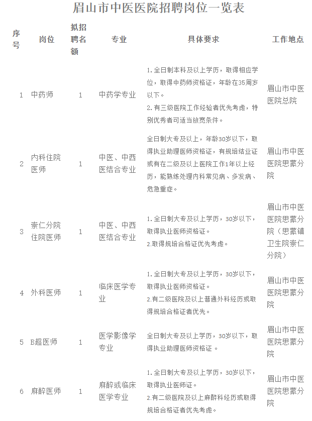 眉山医院最新招聘信息，开启医疗事业新篇章