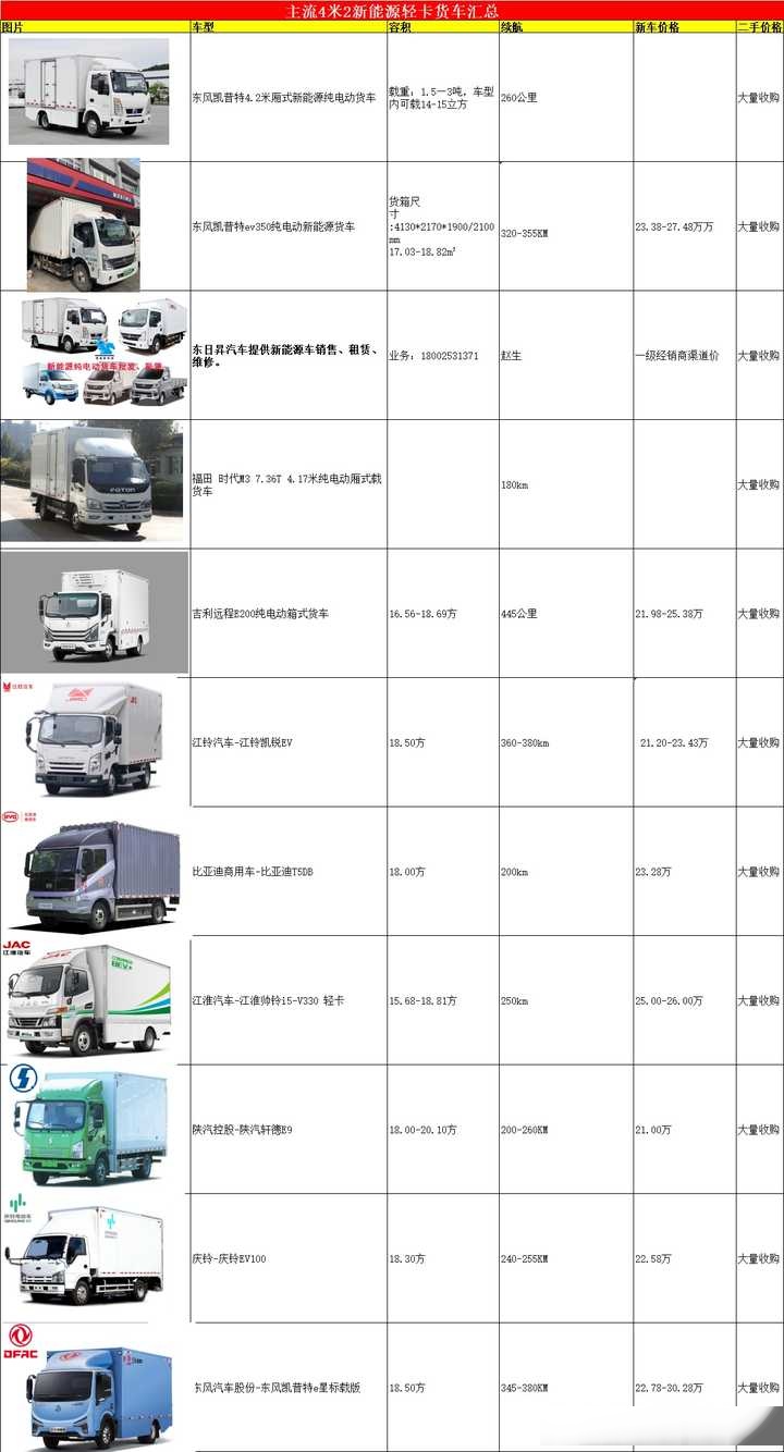 掌握行业动态，最新货车报价及选购指南