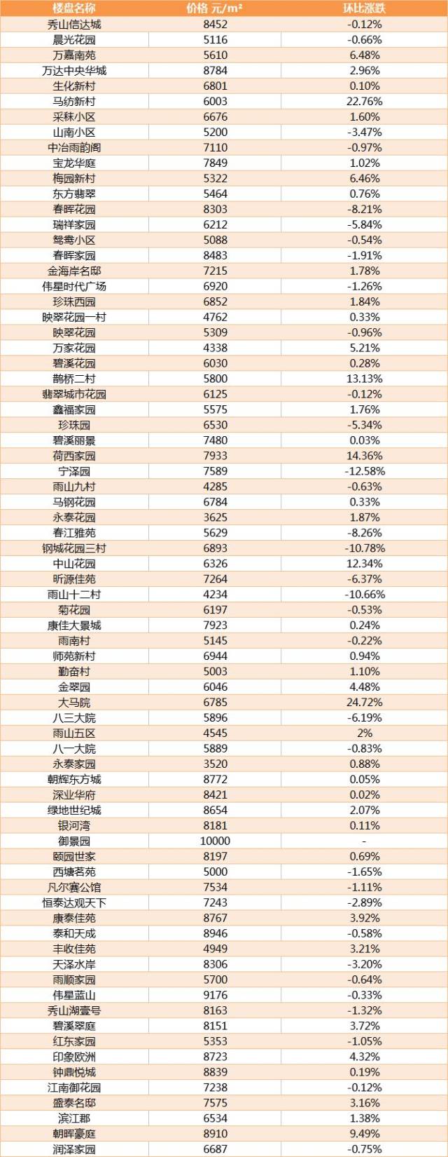马鞍山市二手房市场最新动态与出售机遇探索
